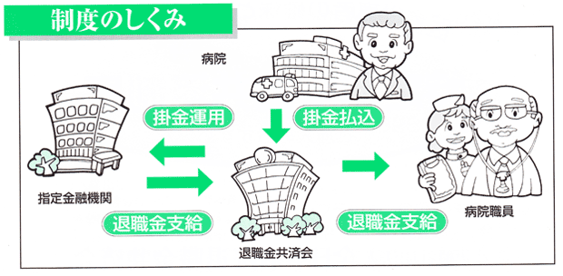 制度のしくみ